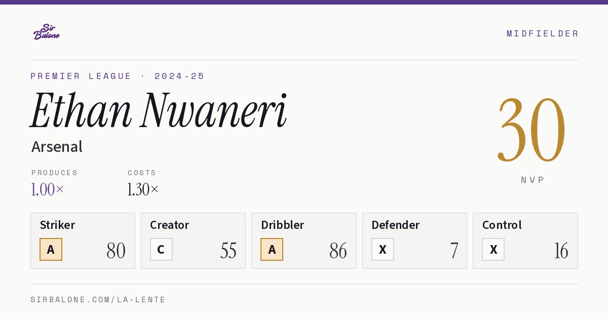 Ethan Nwaneri, Arsenal: NVP 30 in the 2024-25 Premier League