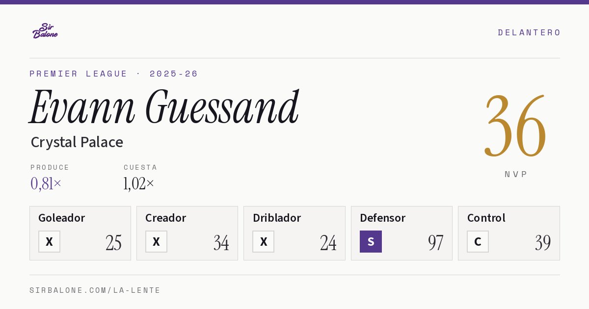 Evann Guessand, Crystal Palace: NVP 36 en Premier League 2025-26