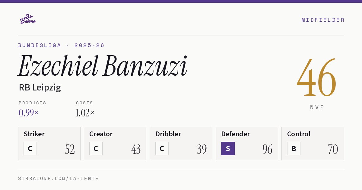 Ezechiel Banzuzi, RB Leipzig: NVP 46 in the 2025-26 Bundesliga