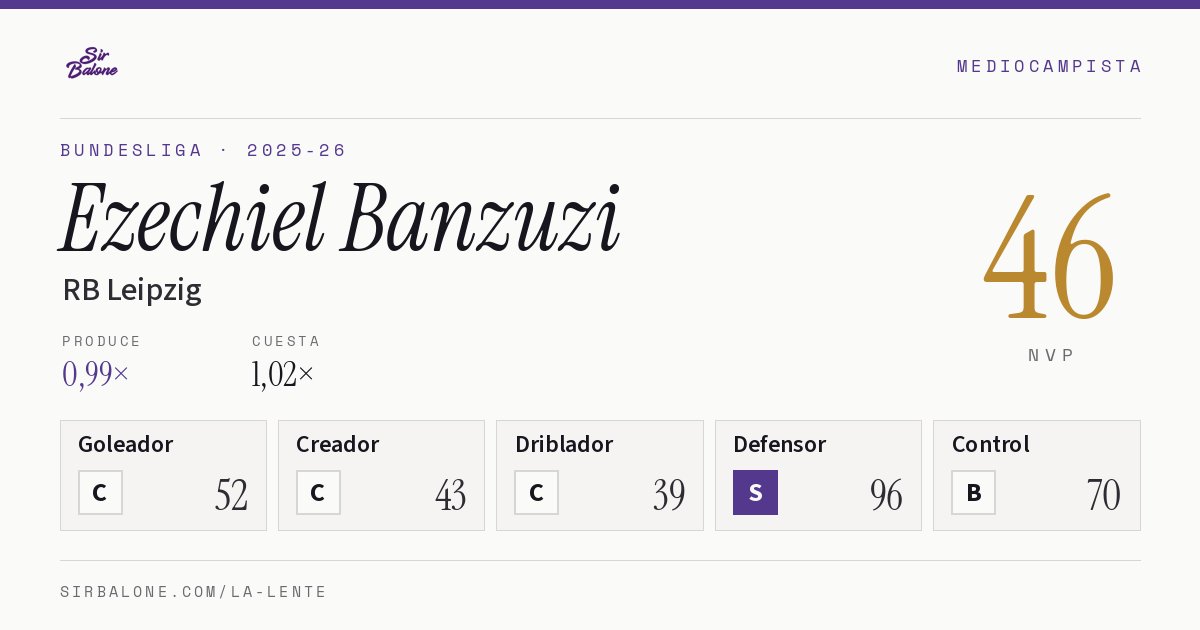 Ezechiel Banzuzi, RB Leipzig: NVP 46 en Bundesliga 2025-26