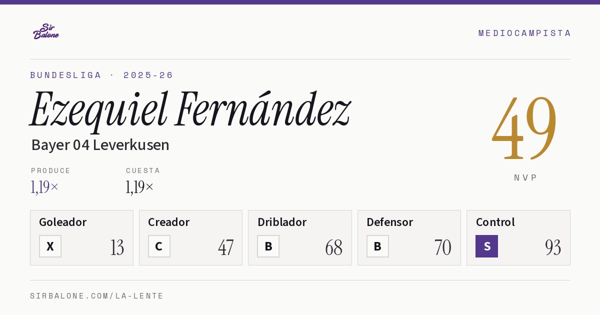Ezequiel Fernández, Bayer 04 Leverkusen: NVP 49 en Bundesliga 2025-26