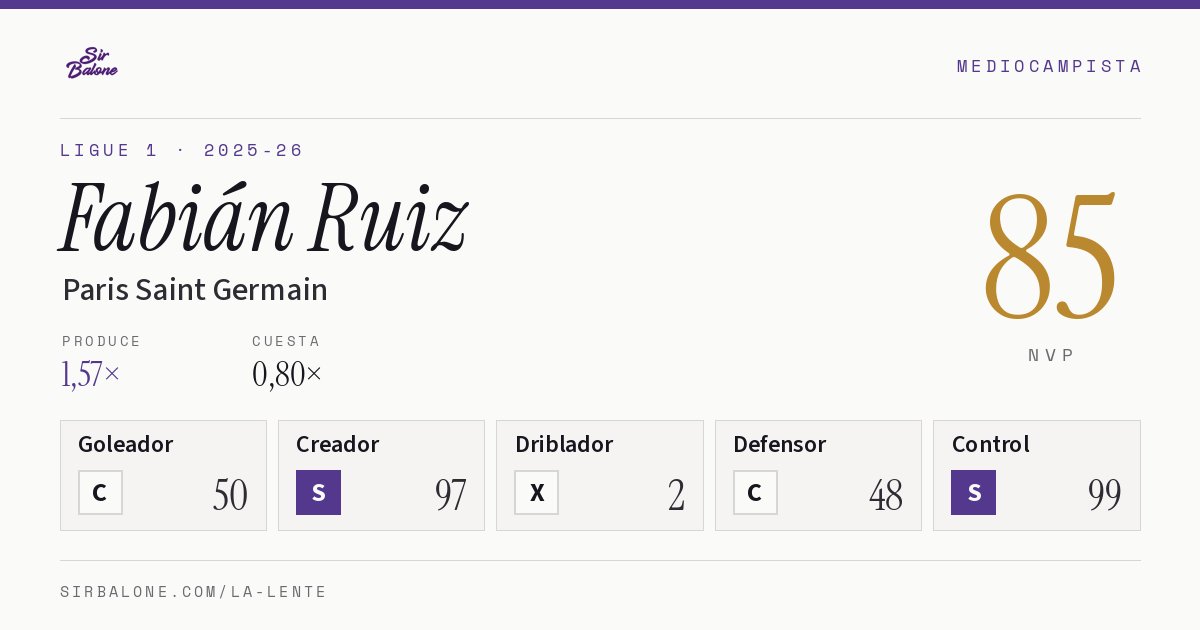 Fabián Ruiz, Paris Saint Germain: NVP 85 en Ligue 1 2025-26