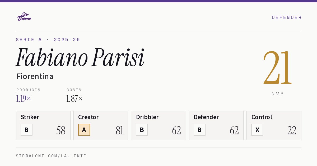 Fabiano Parisi, Fiorentina: NVP 21 in the 2025-26 Serie A