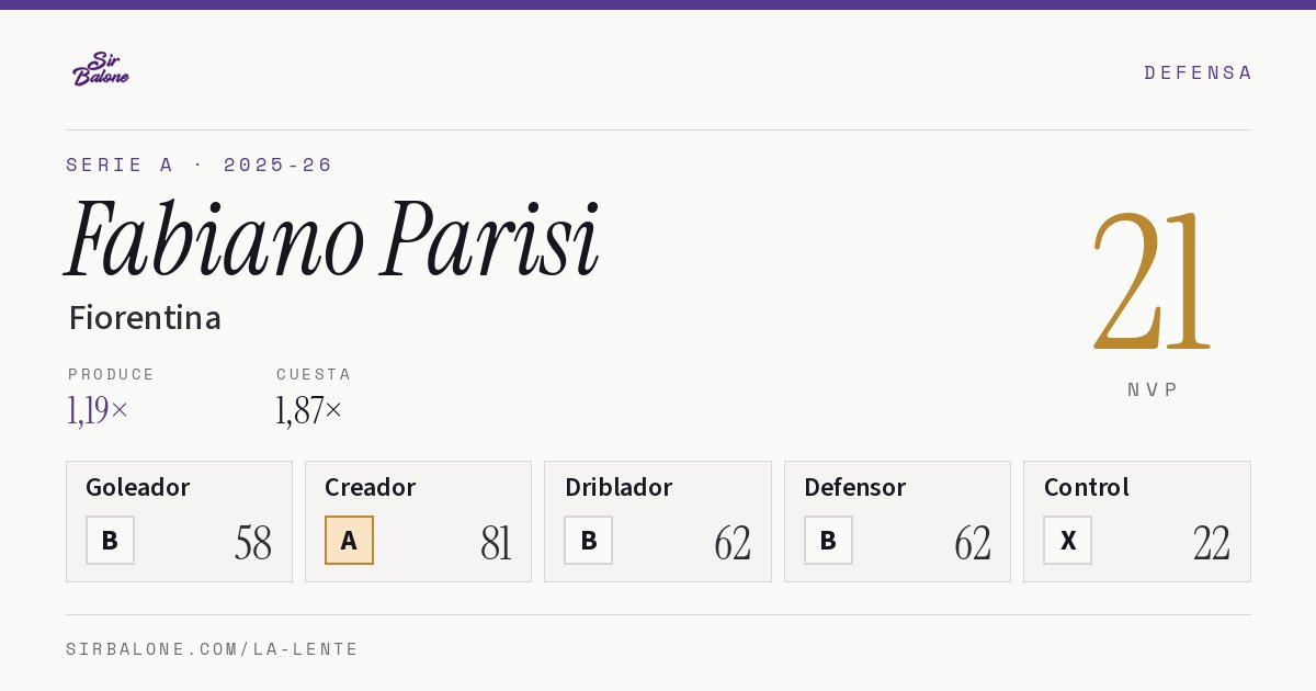 Fabiano Parisi, Fiorentina: NVP 21 en Serie A 2025-26