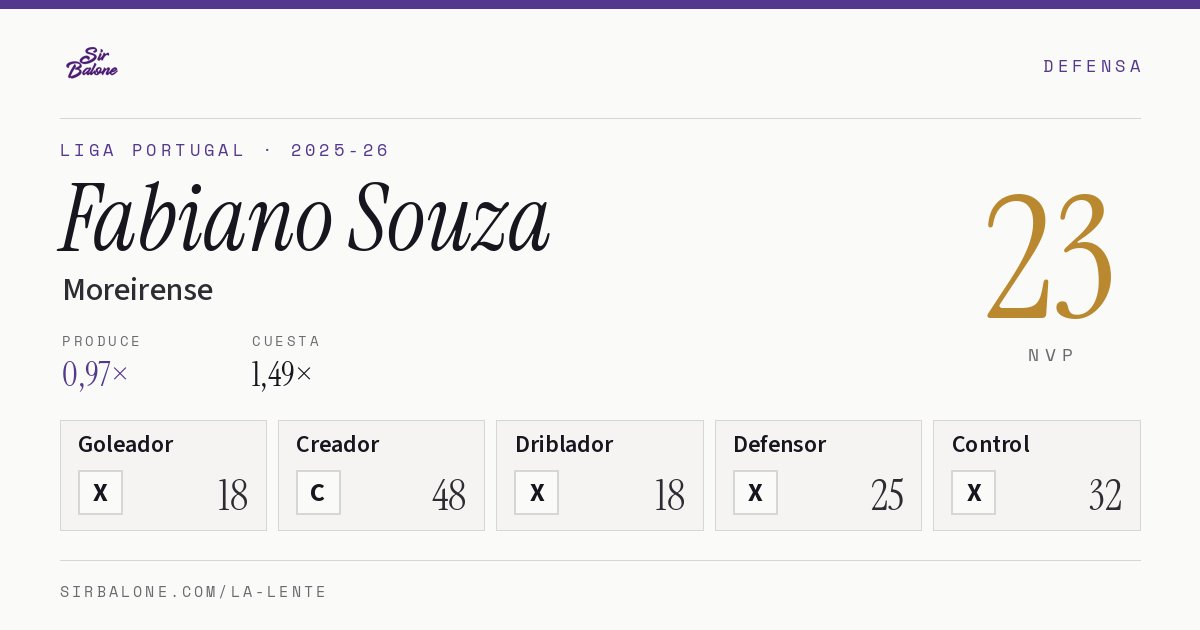 Fabiano Souza, Moreirense: NVP 23 en Liga Portugal 2025-26