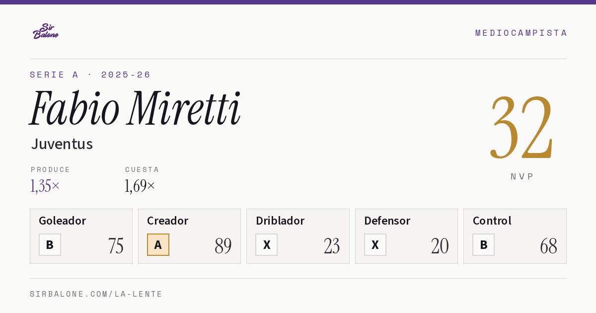 Fabio Miretti, Juventus: NVP 32 en Serie A 2025-26