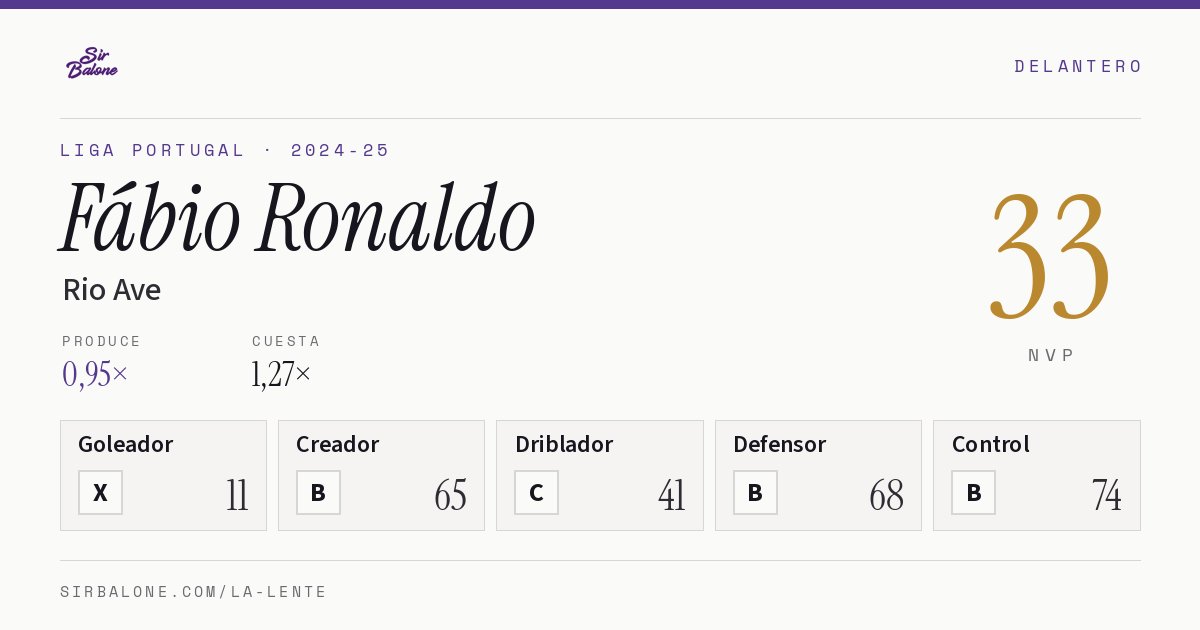 Fábio Ronaldo, Rio Ave: NVP 33 en Liga Portugal 2024-25