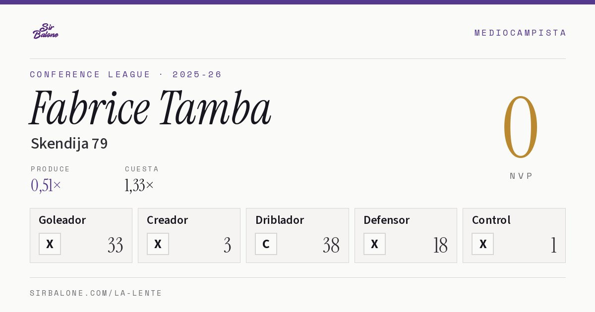 Fabrice Tamba, Skendija 79: NVP 0 en Conference League 2025-26