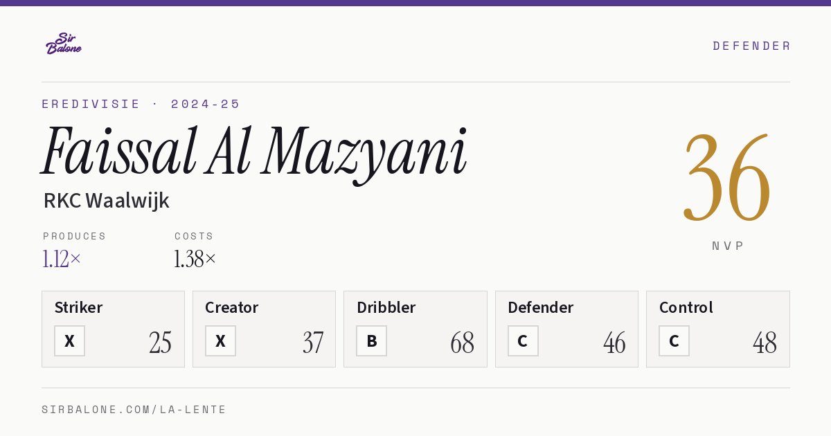 Faissal Al Mazyani, RKC Waalwijk: NVP 36 in the 2024-25 Eredivisie