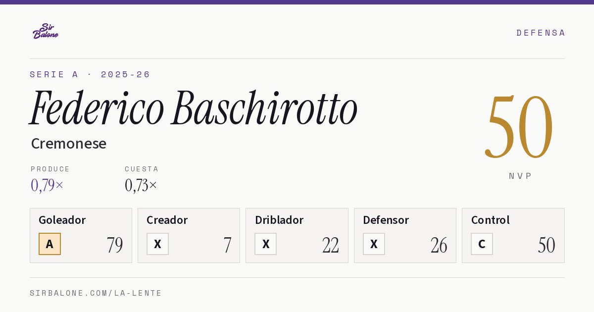 Federico Baschirotto, Cremonese: NVP 50 en Serie A 2025-26