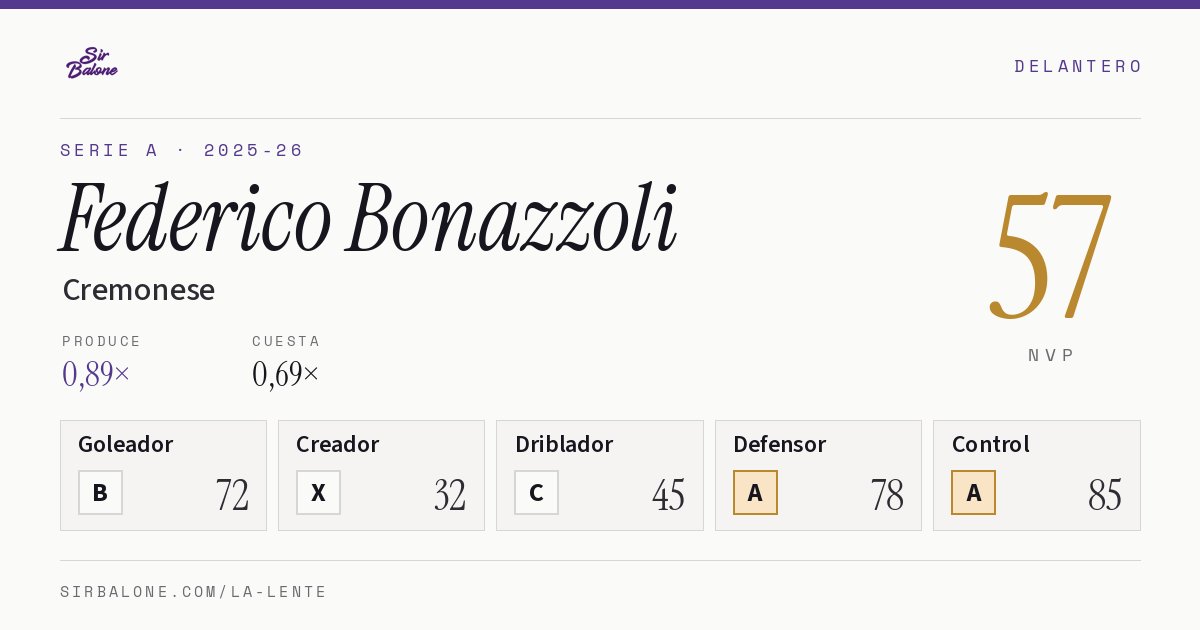 Federico Bonazzoli, Cremonese: NVP 57 en Serie A 2025-26