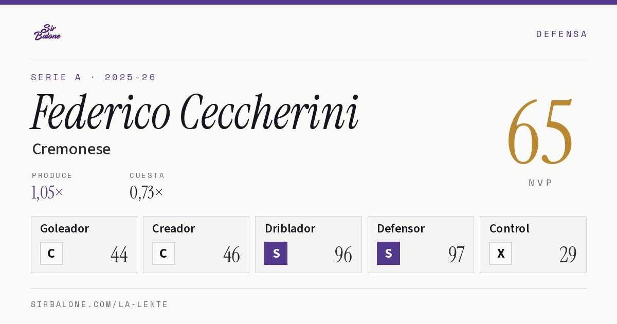 Federico Ceccherini, Cremonese: NVP 65 en Serie A 2025-26