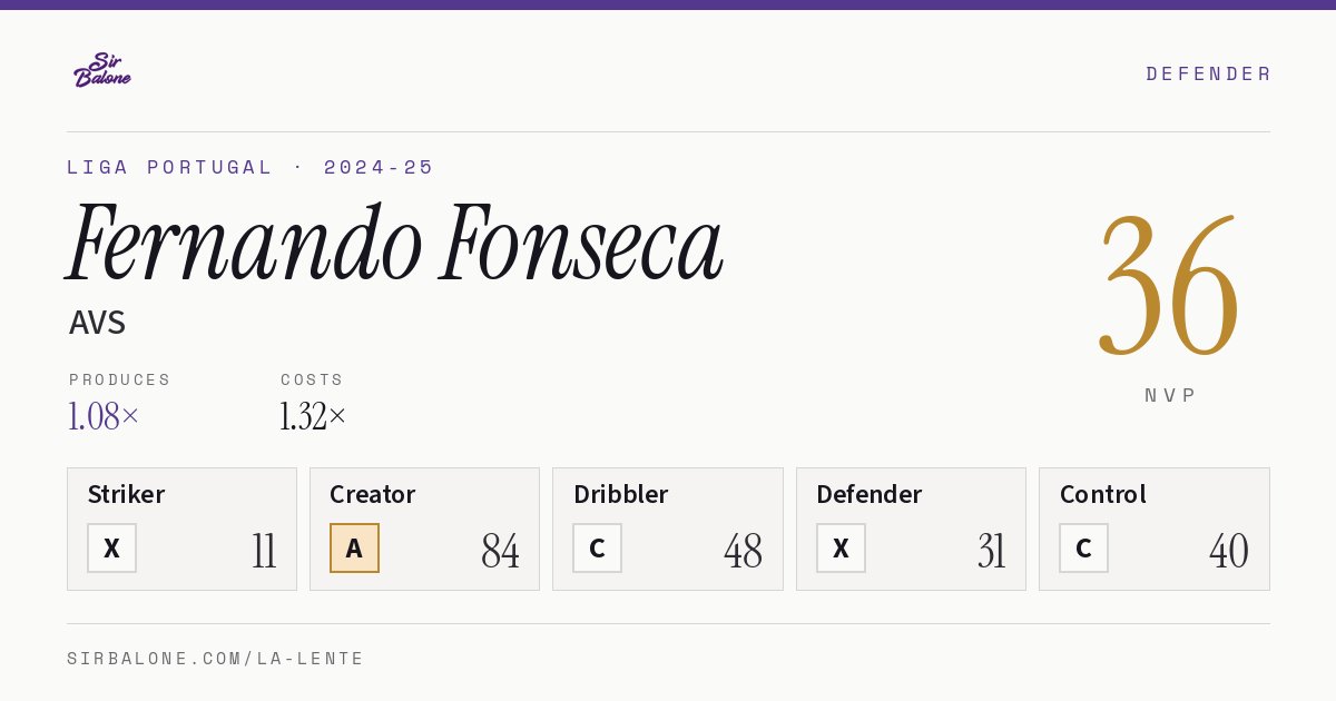 Fernando Fonseca, AVS: NVP 36 in the 2024-25 Liga Portugal