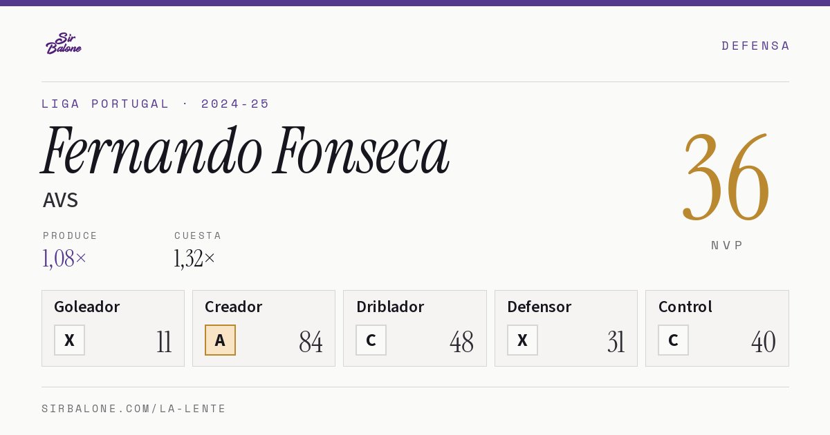 Fernando Fonseca, AVS: NVP 36 en Liga Portugal 2024-25