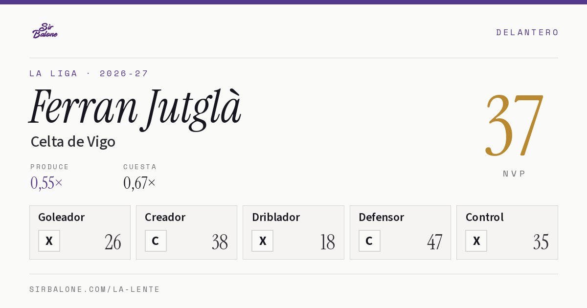 Ferran Jutglà, Celta de Vigo: NVP 37 en La Liga 2026-27