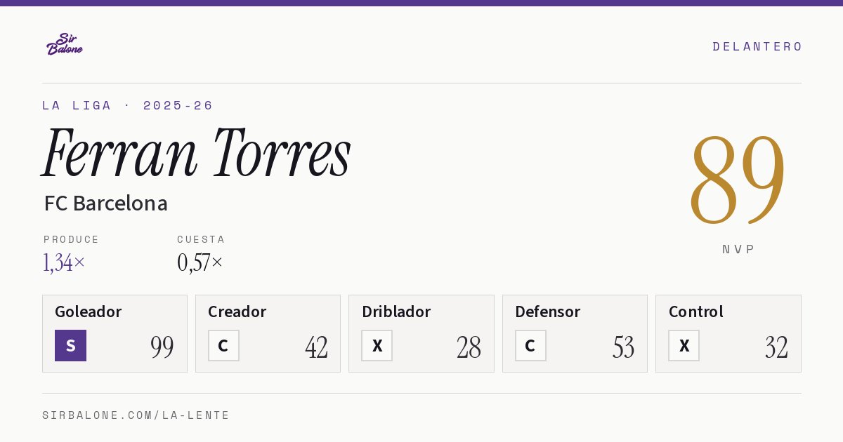 Ferran Torres, FC Barcelona: NVP 89 en La Liga 2025-26