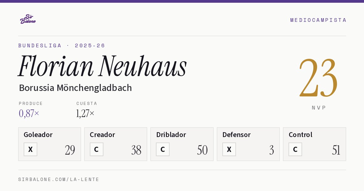 Florian Neuhaus, Borussia Mönchengladbach: NVP 23 en Bundesliga 2025-26