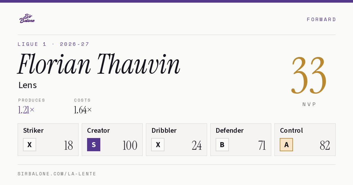 Florian Thauvin, Lens: NVP 33 in the 2026-27 Ligue 1