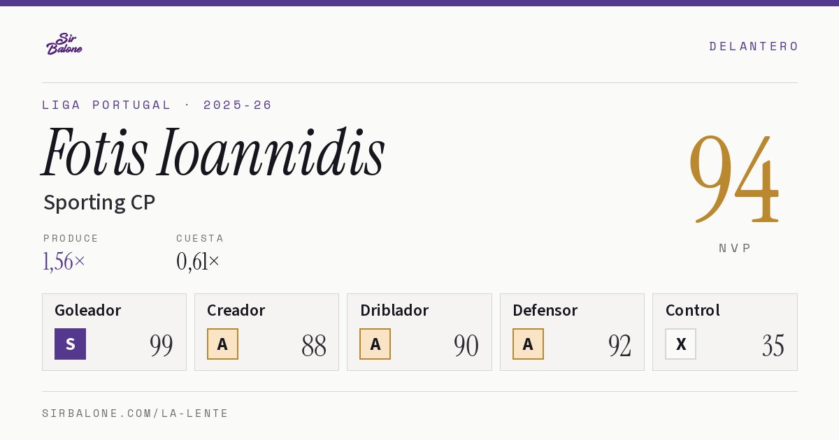 Fotis Ioannidis, Sporting CP: NVP 94 en Liga Portugal 2025-26