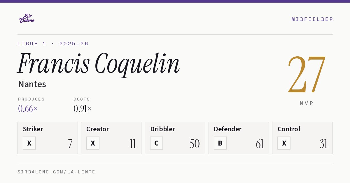 Francis Coquelin, Nantes: NVP 27 in the 2025-26 Ligue 1