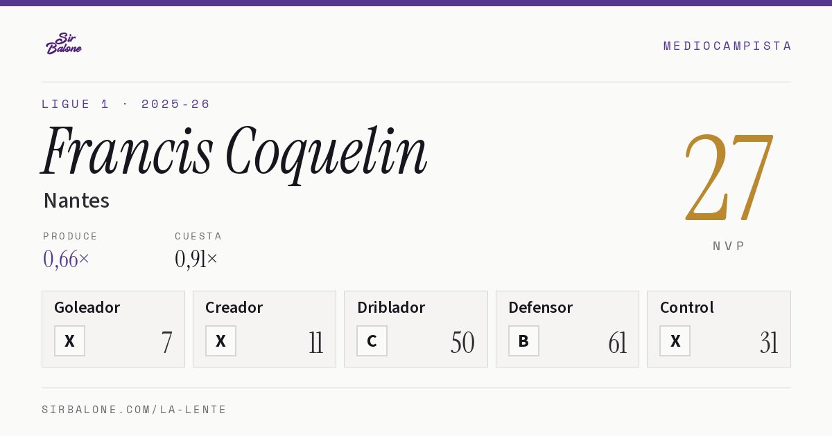 Francis Coquelin, Nantes: NVP 27 en Ligue 1 2025-26