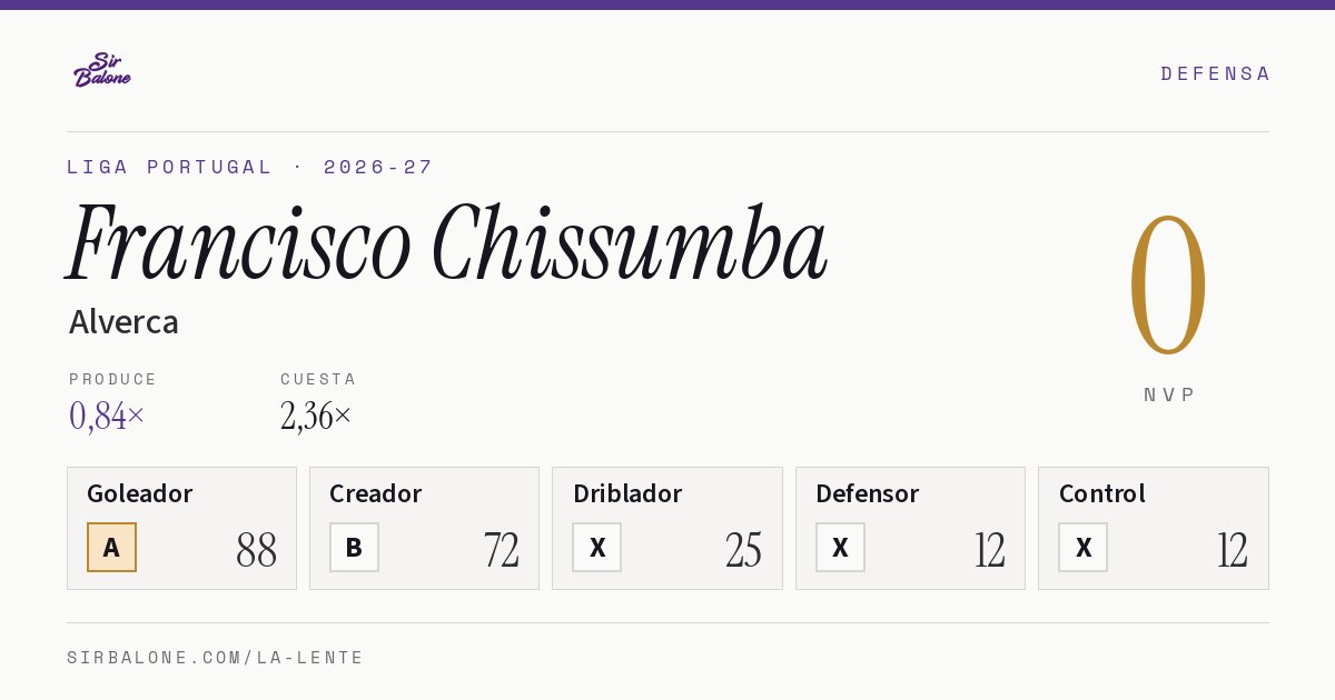 Francisco Chissumba, Alverca: NVP 0 en Liga Portugal 2026-27