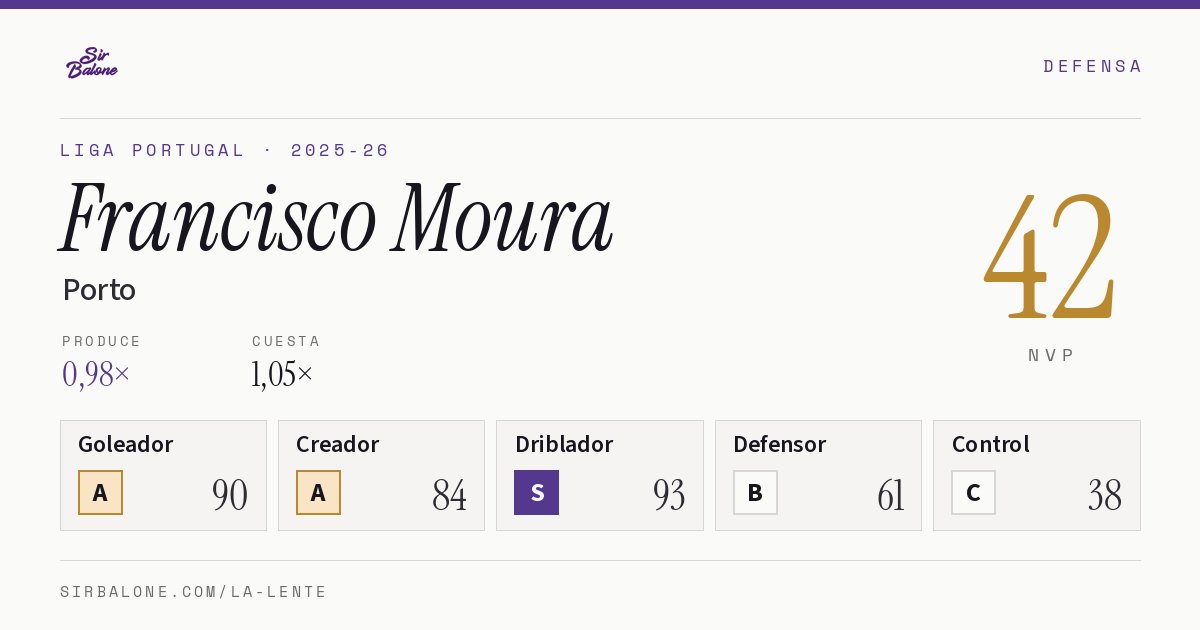 Francisco Moura, Porto: NVP 42 en Liga Portugal 2025-26