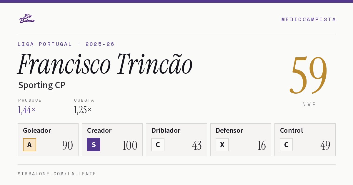 Francisco Trincão, Sporting CP: NVP 59 en Liga Portugal 2025-26