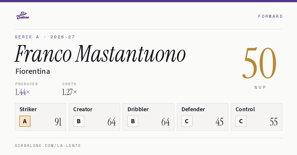 Franco Mastantuono, Fiorentina: NVP 50 in the 2026-27 Serie A
