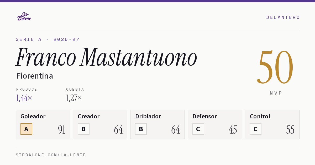 Franco Mastantuono, Fiorentina: NVP 50 en Serie A 2026-27