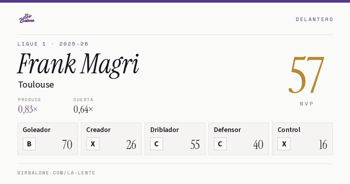 Frank Magri, Toulouse: NVP 57 en Ligue 1 2025-26