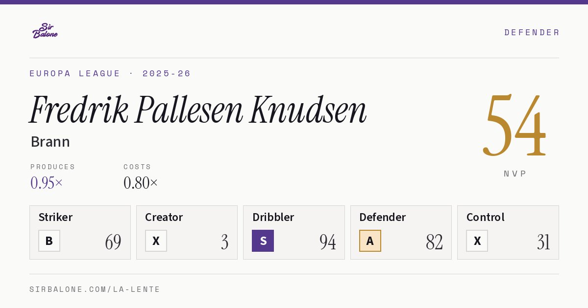 Fredrik Pallesen Knudsen, Brann: NVP 54 in the 2025-26 Europa League
