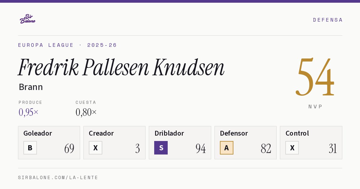Fredrik Pallesen Knudsen, Brann: NVP 54 en Europa League 2025-26