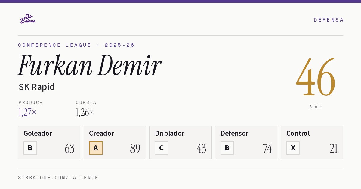 Furkan Demir, SK Rapid: NVP 46 en Conference League 2025-26
