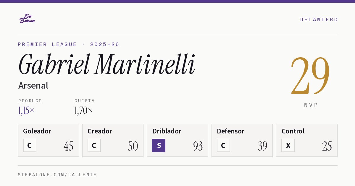 Gabriel Martinelli, Arsenal: NVP 29 en Premier League 2025-26