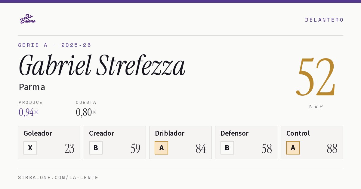 Gabriel Strefezza, Parma: NVP 52 en Serie A 2025-26