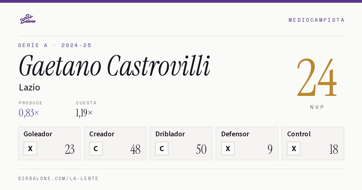 Gaetano Castrovilli, Lazio: NVP 24 en Serie A 2024-25