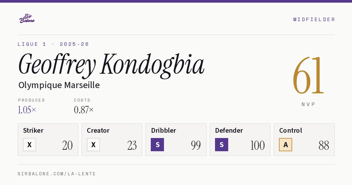 Geoffrey Kondogbia, Olympique Marseille: NVP 61 in the 2025-26 Ligue 1