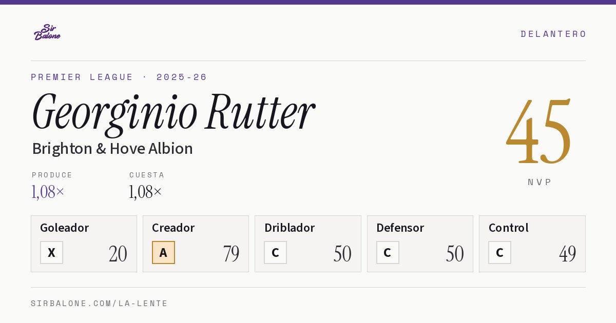 Georginio Rutter, Brighton & Hove Albion: NVP 45 en Premier League 2025-26