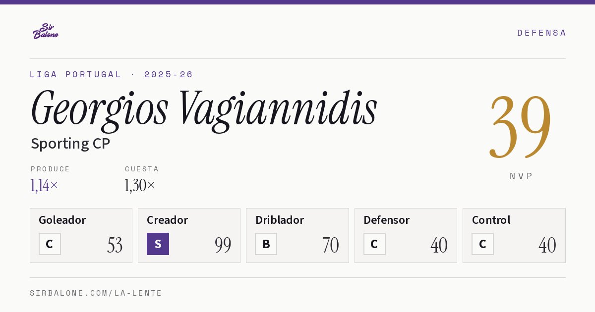 Georgios Vagiannidis, Sporting CP: NVP 39 en Liga Portugal 2025-26