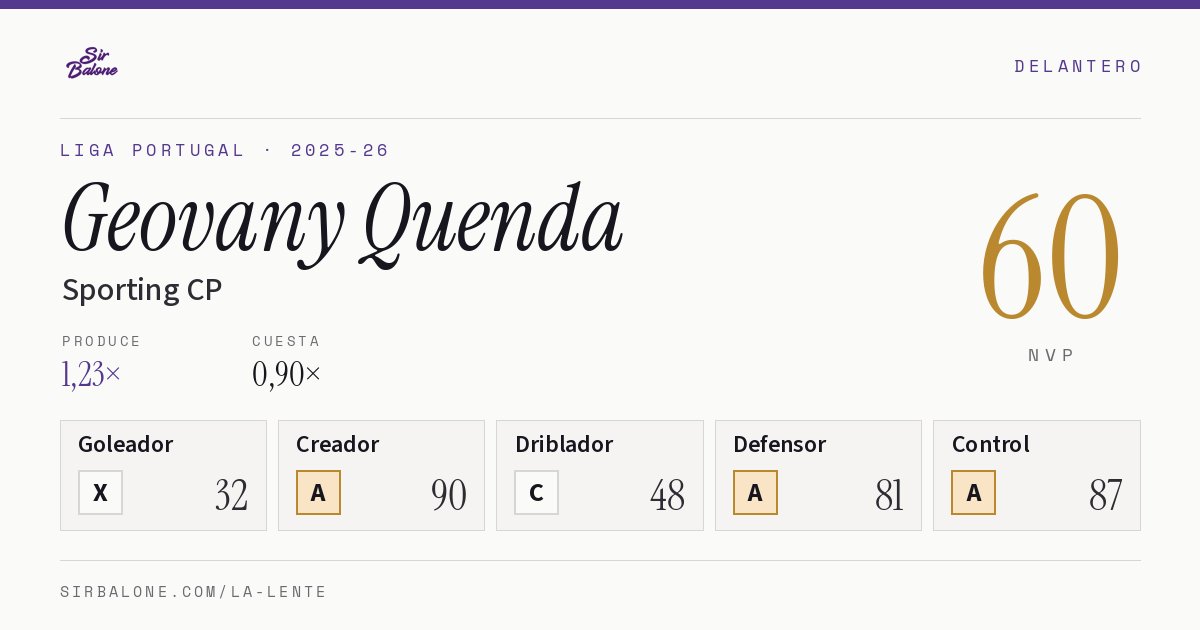 Geovany Quenda, Sporting CP: NVP 60 en Liga Portugal 2025-26