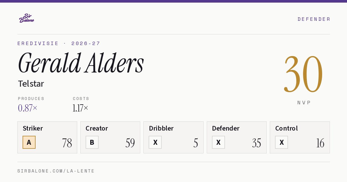 Gerald Alders, Telstar: NVP 30 in the 2026-27 Eredivisie