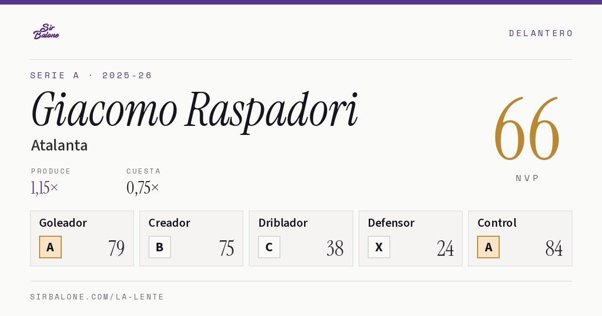 Giacomo Raspadori, Atalanta: NVP 66 en Serie A 2025-26