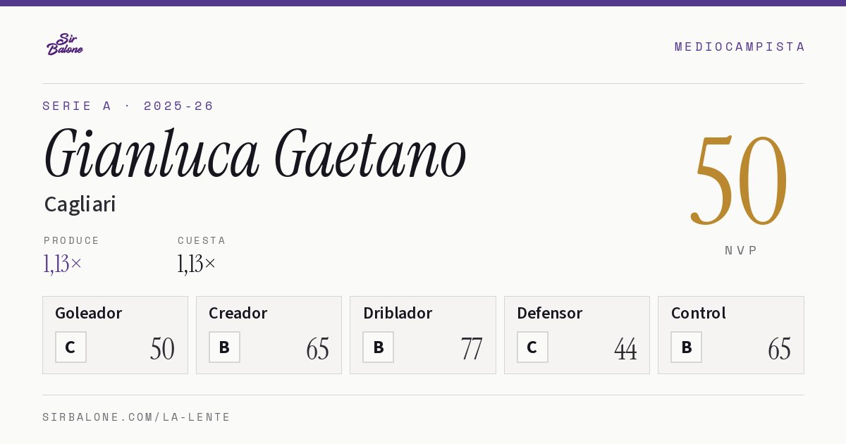 Gianluca Gaetano, Cagliari: NVP 50 en Serie A 2025-26