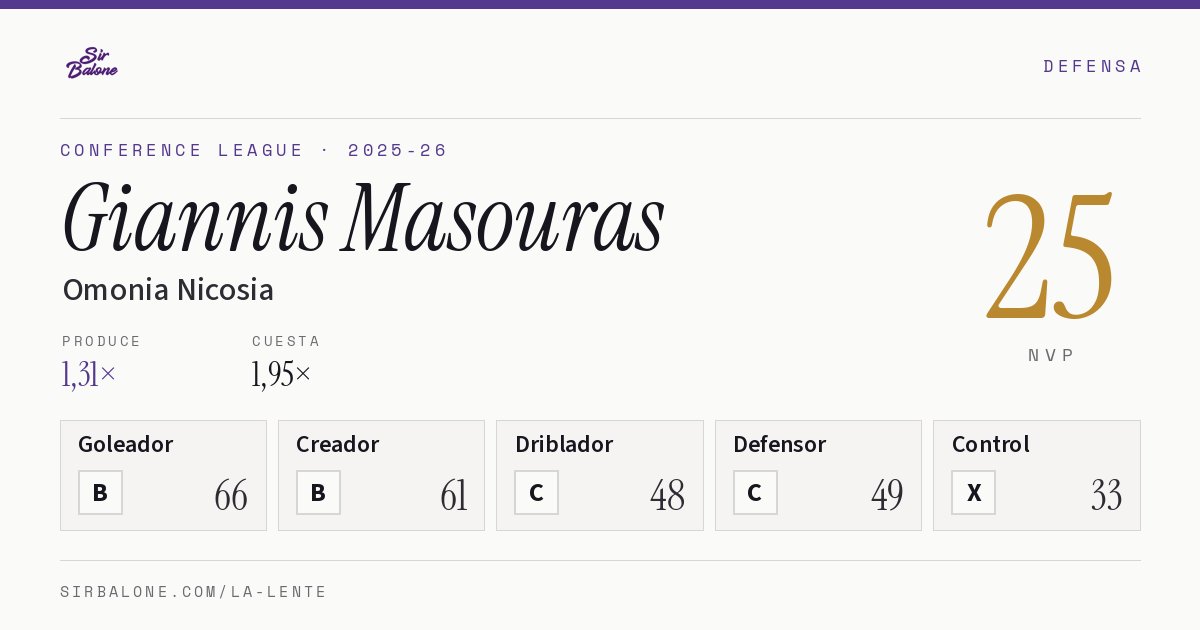 Giannis Masouras, Omonia Nicosia: NVP 25 en Conference League 2025-26