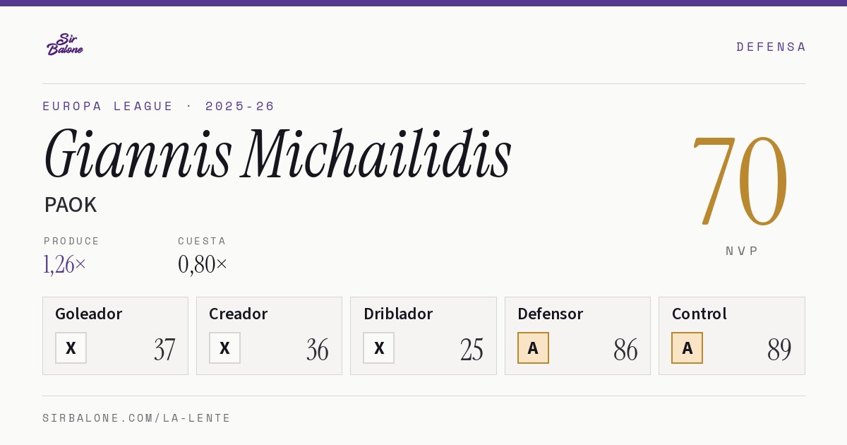 Giannis Michailidis, PAOK: NVP 70 en Europa League 2025-26