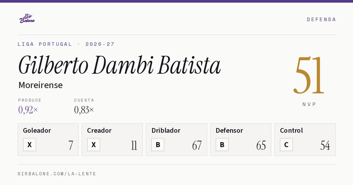 Gilberto Dambi Batista, Moreirense: NVP 51 en Liga Portugal 2026-27