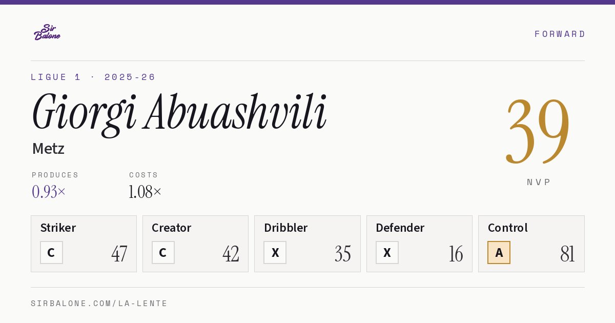 Giorgi Abuashvili, Metz: NVP 39 in the 2025-26 Ligue 1