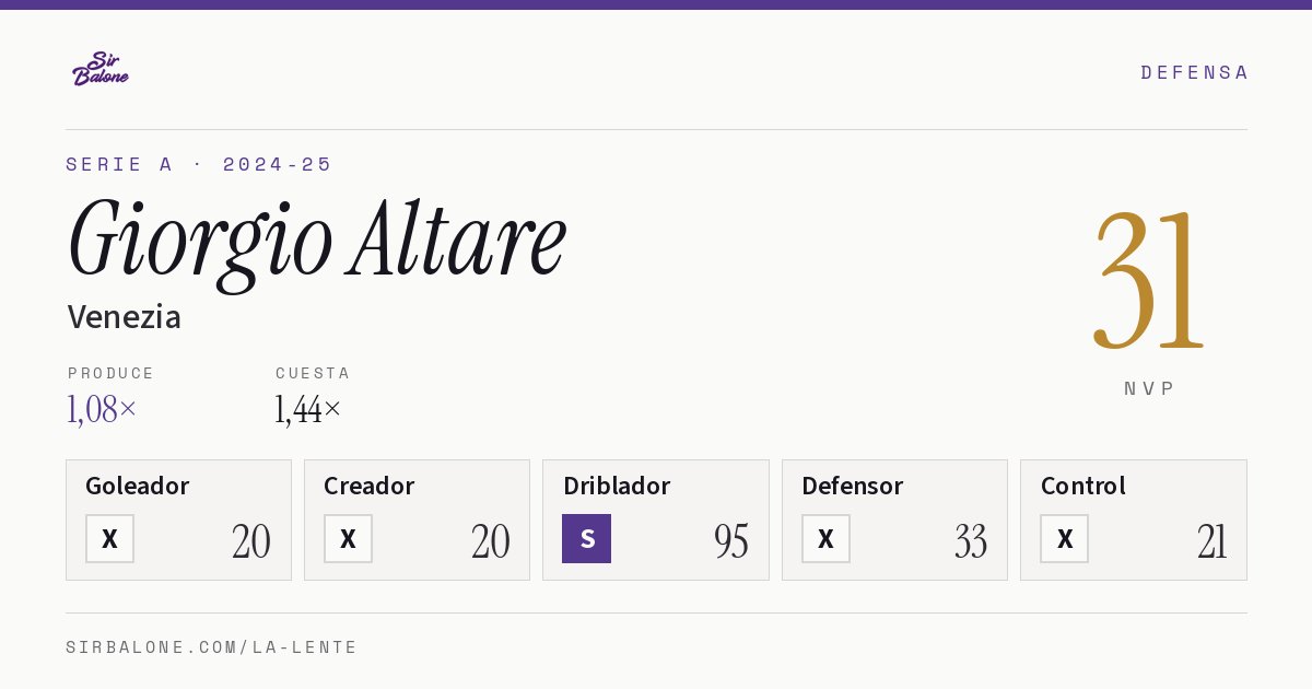 Giorgio Altare, Venezia: NVP 31 en Serie A 2024-25