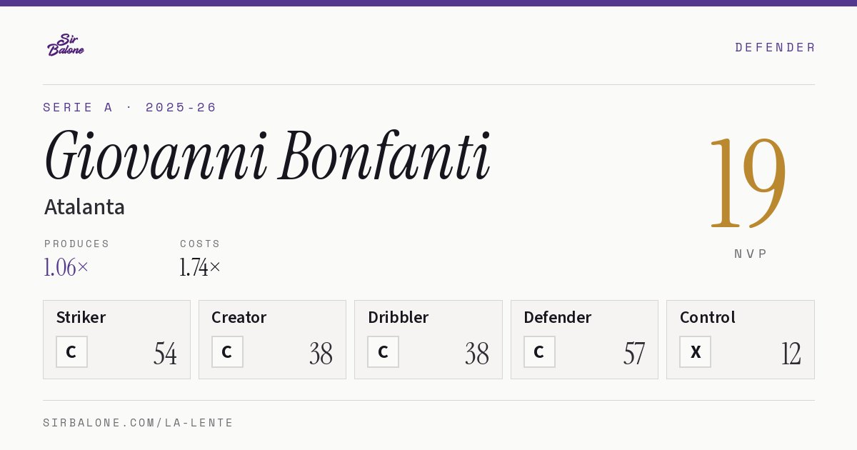 Giovanni Bonfanti, Atalanta: NVP 19 in the 2025-26 Serie A